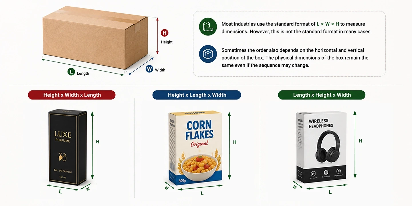 different order of box dimension