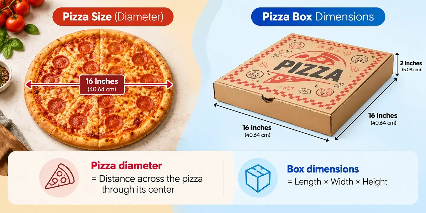 how to measure pizza and pizza box dimensions