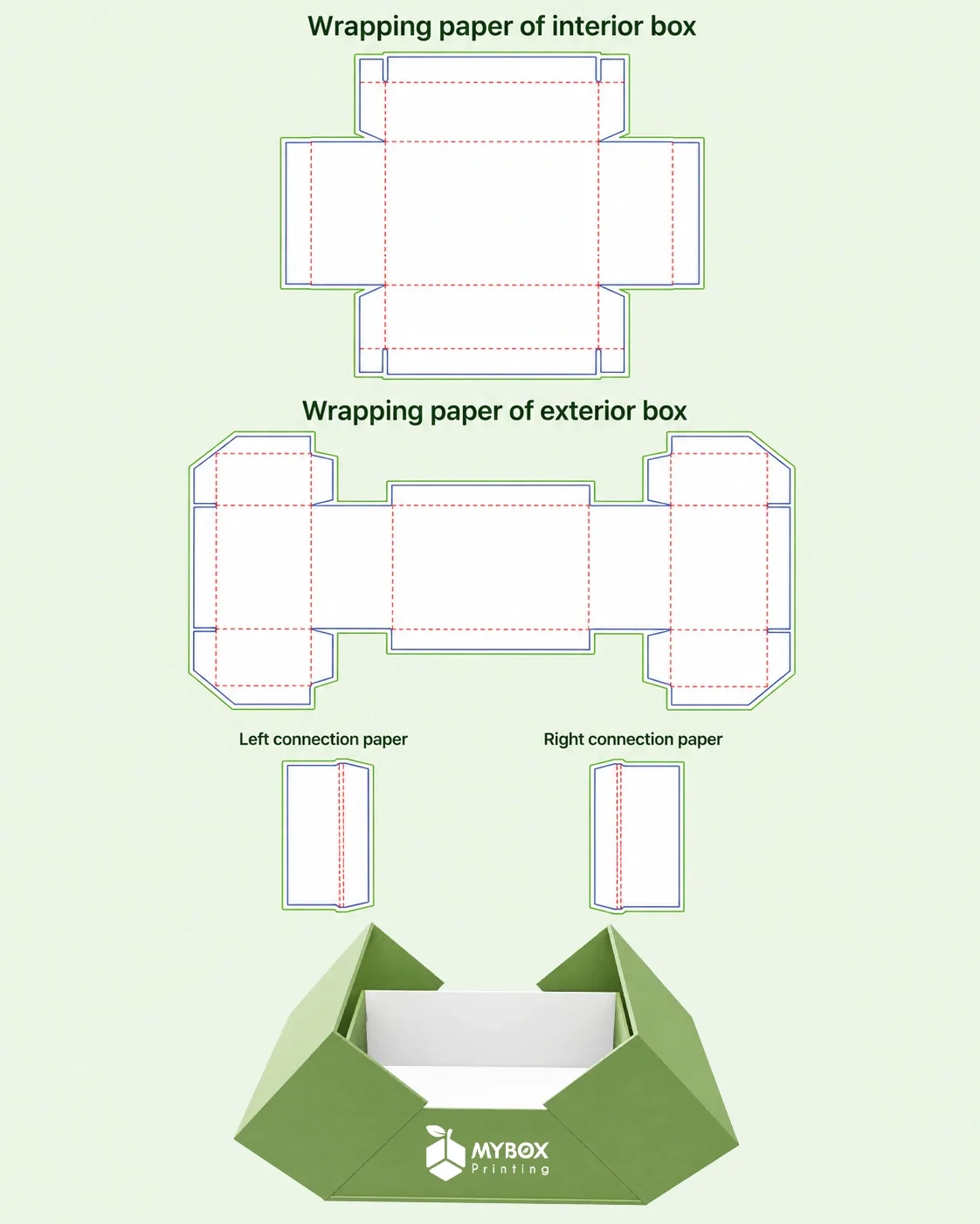 flat 2D packaging dieline for interior and exterior box paper with fold lines, alongside a rendered 3D box mockup