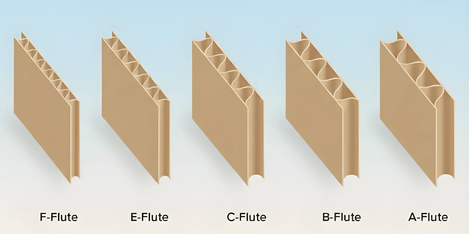 Grades of Cardboard