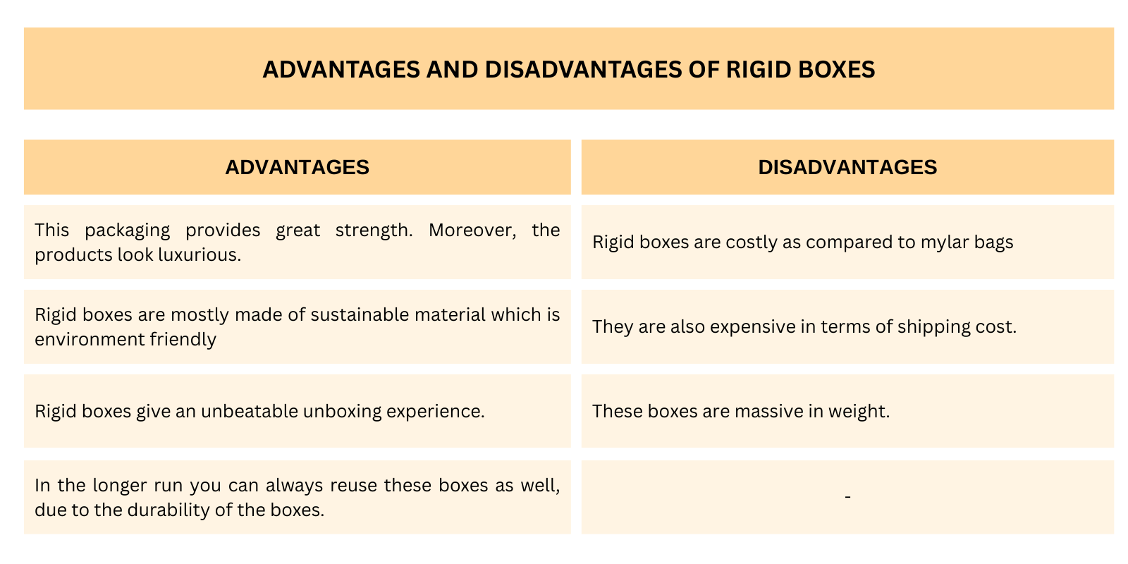 advantages and disadvantages of rigid boxes
