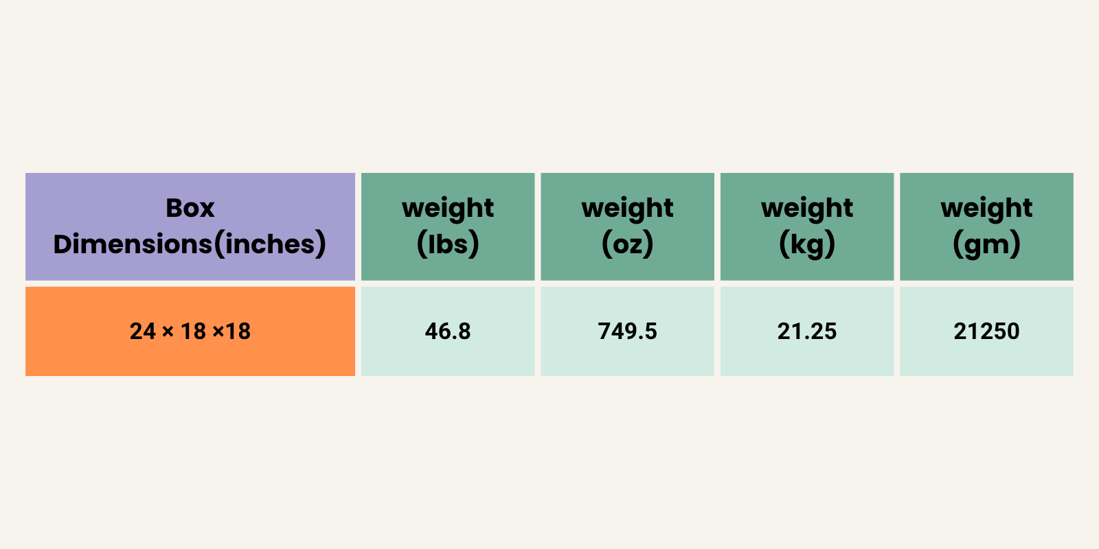 cardboard pallet box weigh