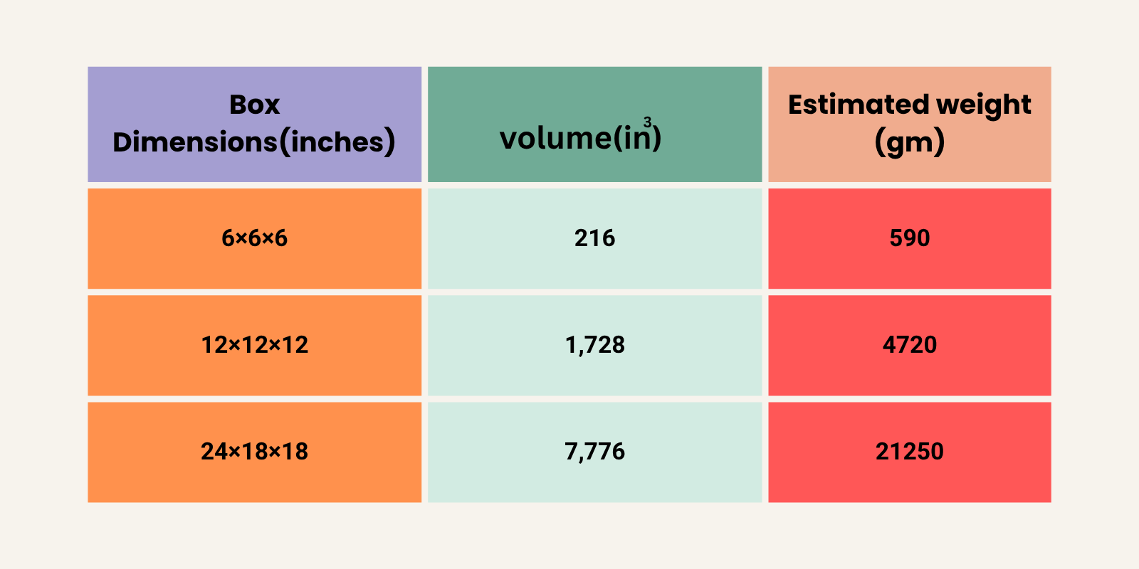 cardboard weight in grams
