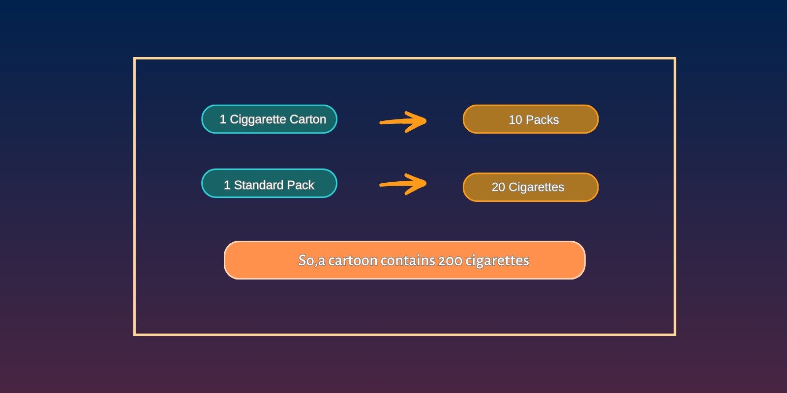 cigarettes in a carton