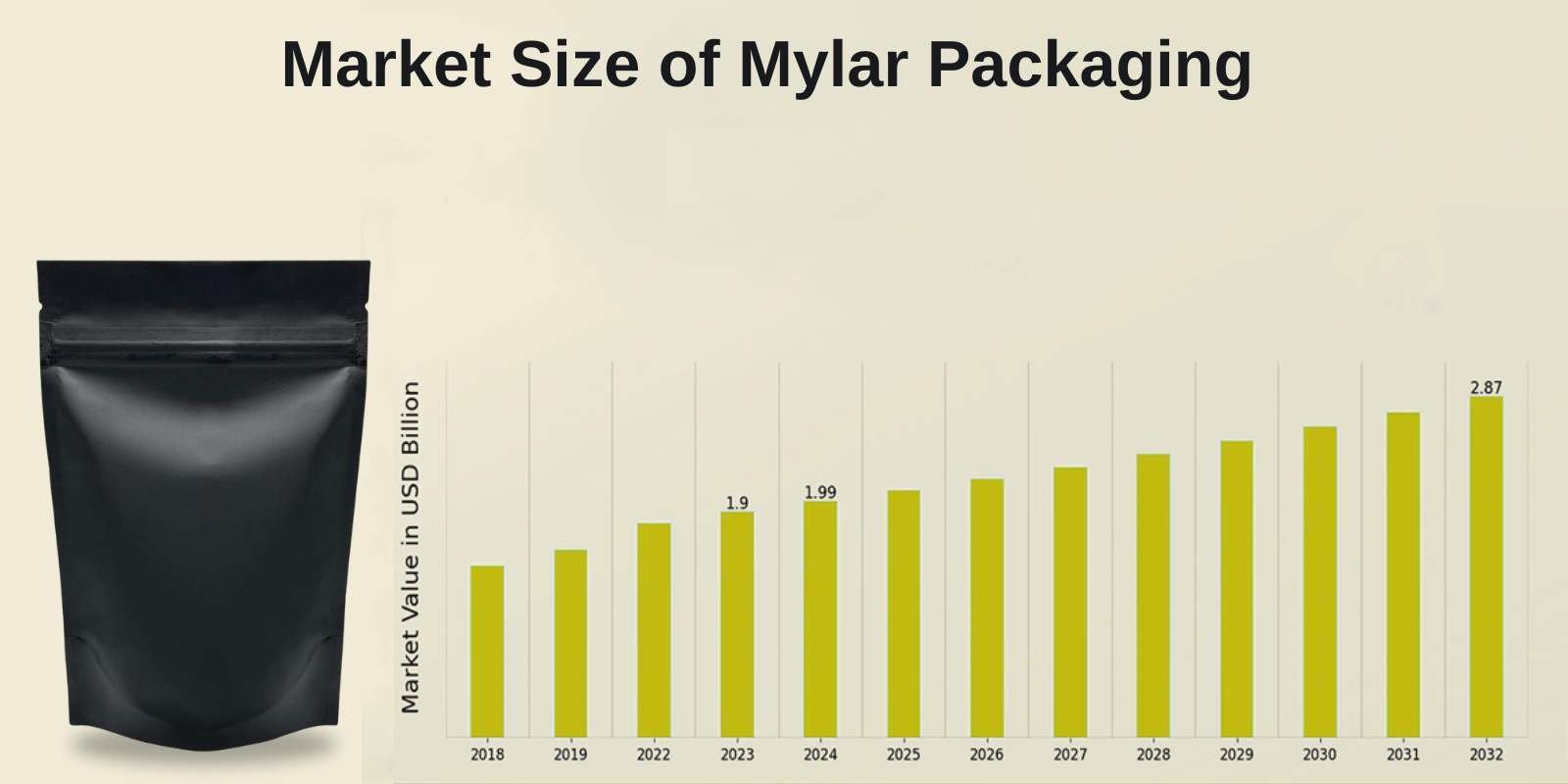 global market of mylar bags