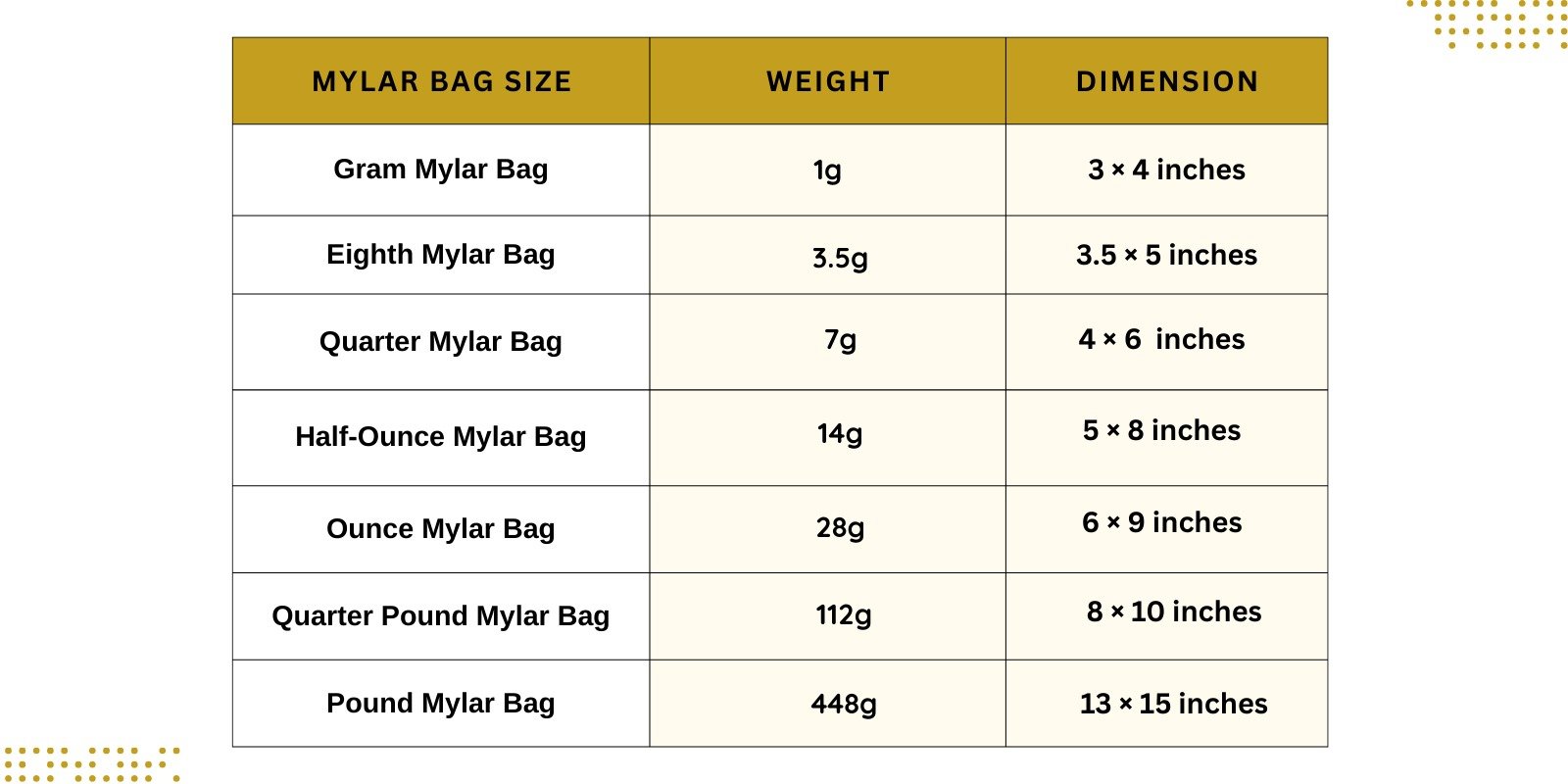 mylar bag size weight and dimension
