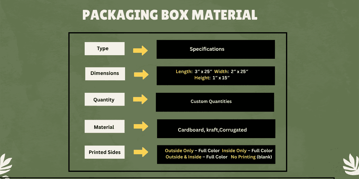 packaging box material