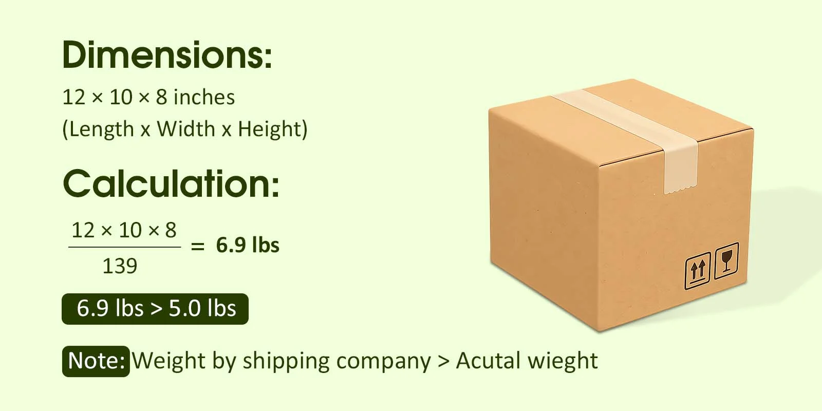 calculating shipping cost of a box