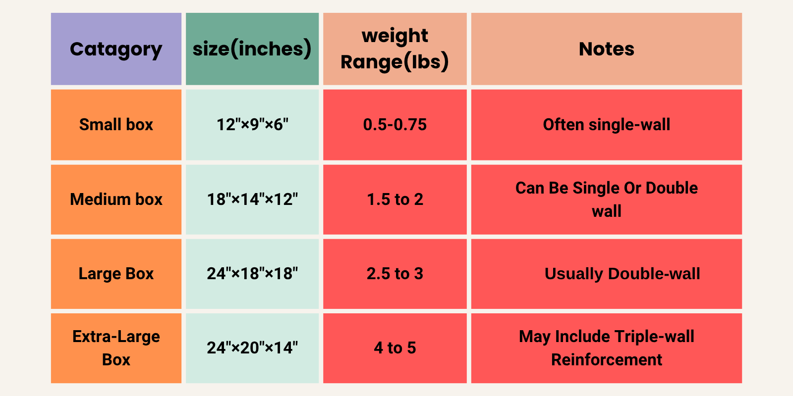 standard cardboard box weight by size