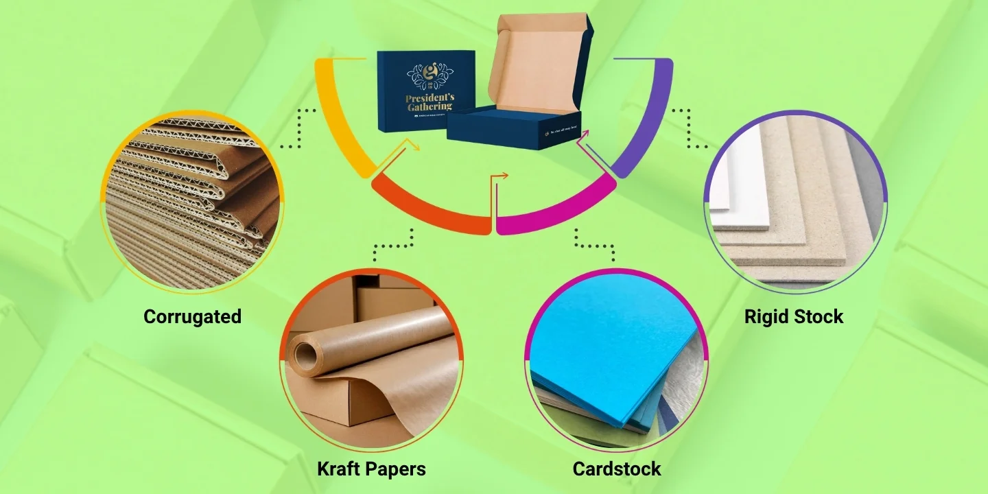 different materials for manufacturing subscription box packaging