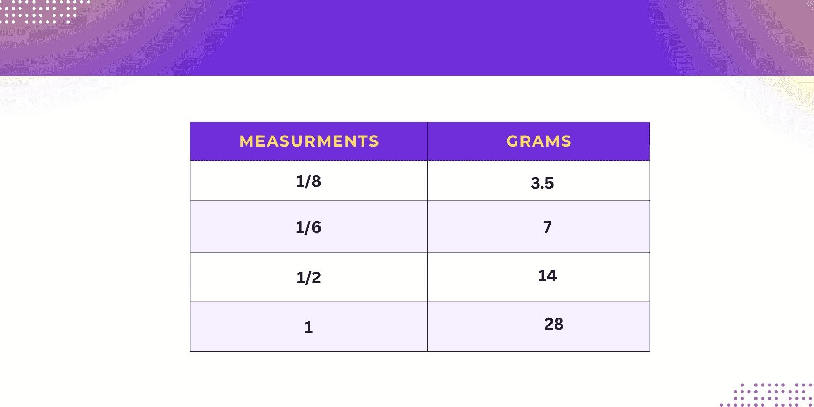 weed measurements