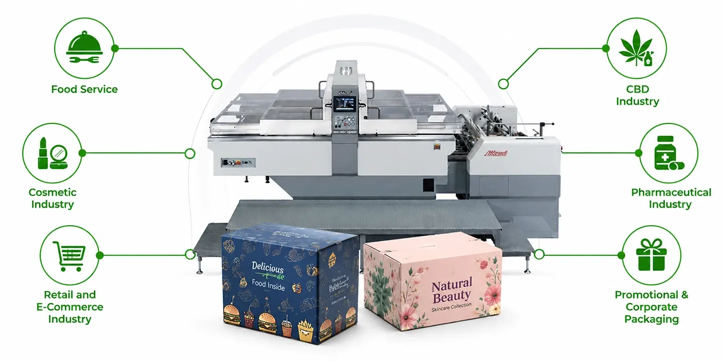 industries that use screen printing for product packaging boxes